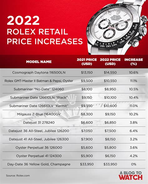 rolex pricing|Rolex switzerland price list 2022.